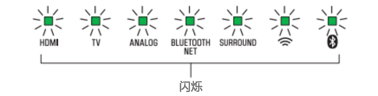 软件更新：旋乐吧Soundbar产品12月软件更新